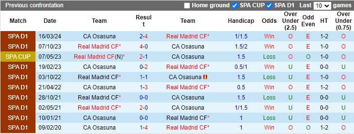 Nhận định, Soi kèo Real Madrid vs Osasuna, 20h00 ngày 9/11 - Ảnh 3