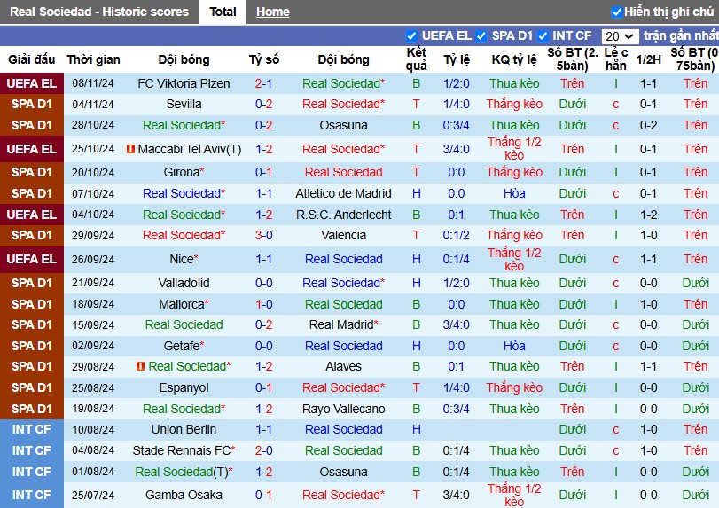 Nhận định, Soi kèo Real Sociedad vs Barcelona, 3h ngày 11/11 - Ảnh 1