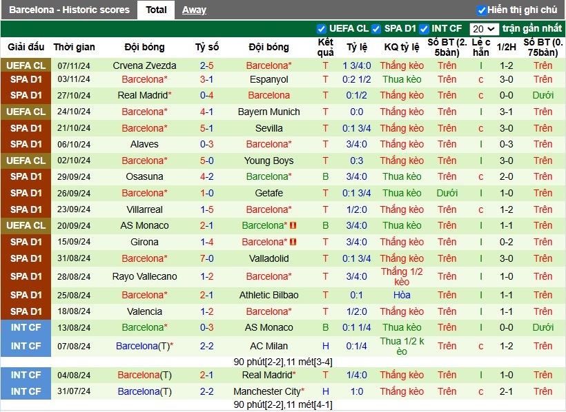 Nhận định, Soi kèo Real Sociedad vs Barcelona, 3h ngày 11/11 - Ảnh 2