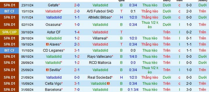 Nhận định, soi kèo Real Valladolid vs Atletico Madrid, 3h ngày 1/12 - Ảnh 1