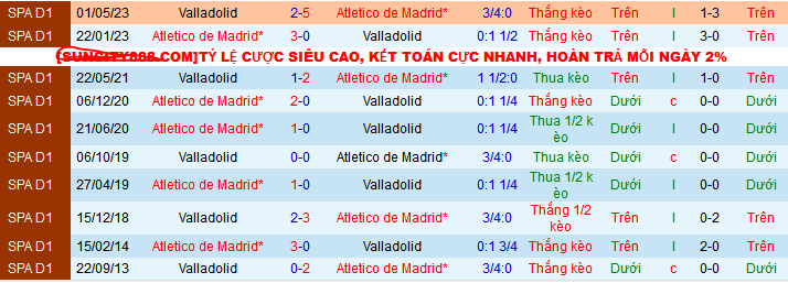 Nhận định, soi kèo Real Valladolid vs Atletico Madrid, 3h ngày 1/12 - Ảnh 3