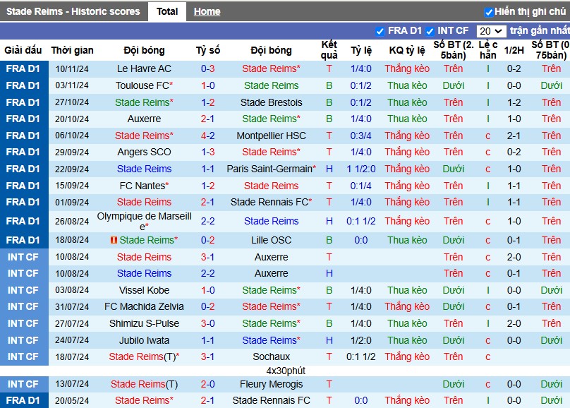 Nhận định, Soi kèo Reims vs Lyon, 3h ngày 24/11 - Ảnh 1