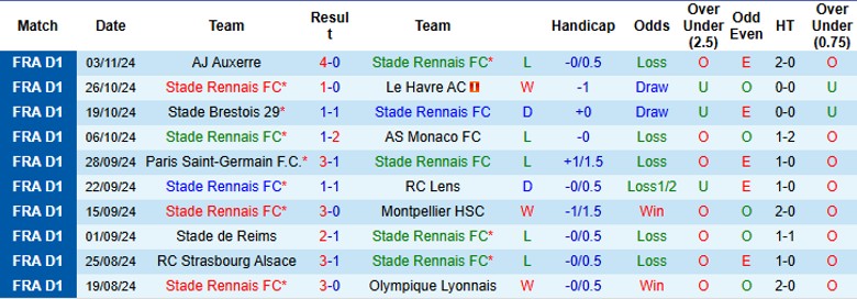 Nhận định, Soi kèo Rennes vs Toulouse, 23h00 ngày 10/11 - Ảnh 1