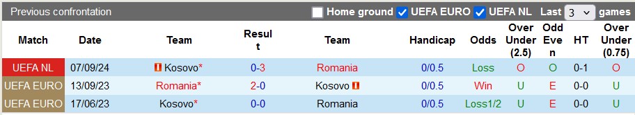 Nhận định, soi kèo Romania vs Kosovo, 2h45 ngày 16/11 - Ảnh 3