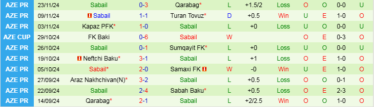 Nhận định, Soi kèo Sabah Baku vs Sabail, 22h00 ngày 29/11 - Ảnh 2