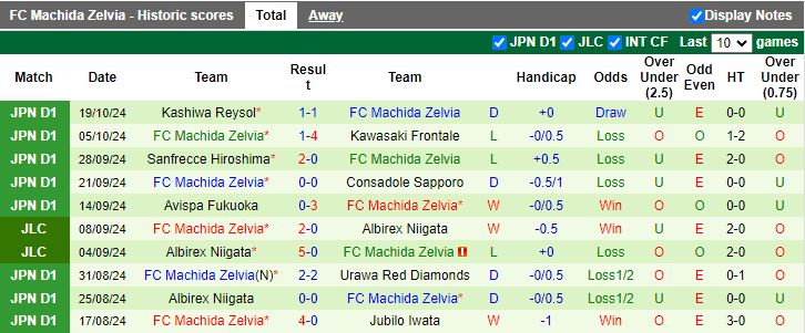 Nhận định, Soi kèo Sagan Tosu vs Machida Zelvia, 12h00 ngày 3/11 - Ảnh 2