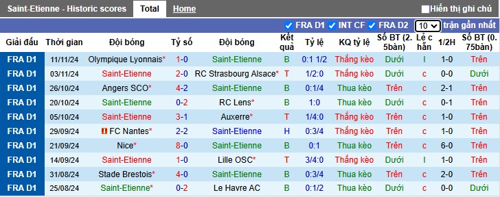 Nhận định, soi kèo Saint-Etienne vs Montpellier, 1h ngày 24/11 - Ảnh 1