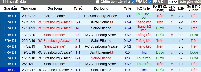 Nhận định, Soi kèo Saint-Etienne vs Strasbourg, 3h ngày 03/11 - Ảnh 3