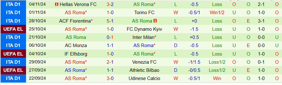 Nhận định, Soi kèo Saint-Gilloise vs AS Roma, 00h45 ngày 8/11 - Ảnh 1