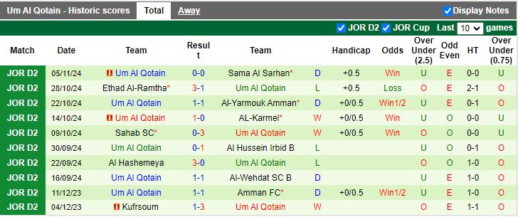 Nhận định, Soi kèo Sama vs Um Al Qotain, 19h00 ngày 12/11 - Ảnh 2