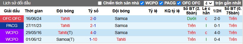 Nhận định, Soi kèo Samoa vs Tahiti, 10h ngày 15/11 - Ảnh 3