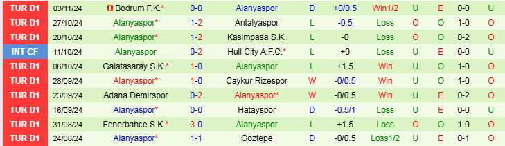 Nhận định, Soi kèo Samsunspor vs Alanyaspor, 20h00 ngày 24/11 - Ảnh 2