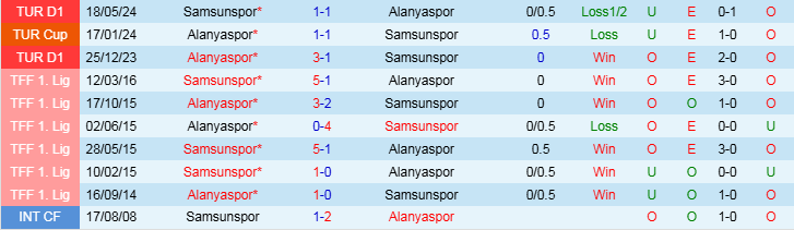 Nhận định, Soi kèo Samsunspor vs Alanyaspor, 20h00 ngày 24/11 - Ảnh 3