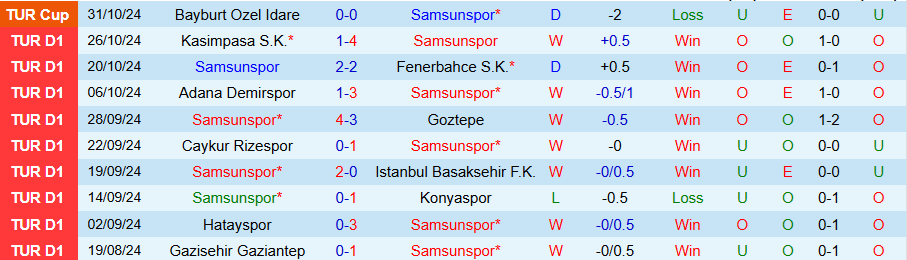 Nhận định, Soi kèo Samsunspor vs Antalyaspor, 00h00 ngày 5/11 - Ảnh 2