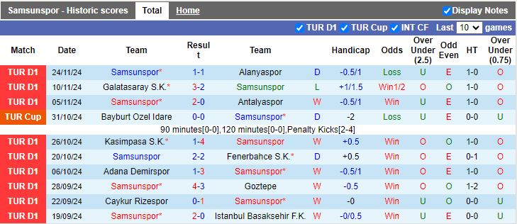 Nhận định, Soi kèo Samsunspor vs Bodrum, 17h30 ngày 30/11 - Ảnh 1