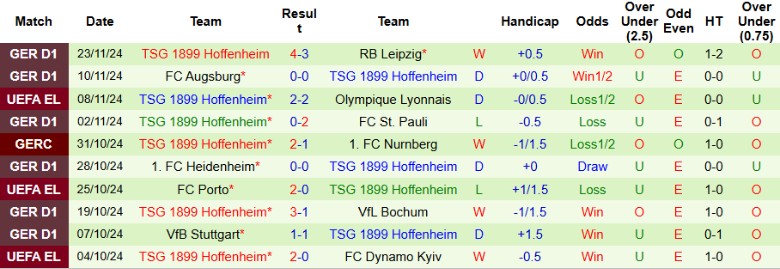 Nhận định, Soi kèo SC Braga vs Hoffenheim, 3h00 ngày 29/11 - Ảnh 2