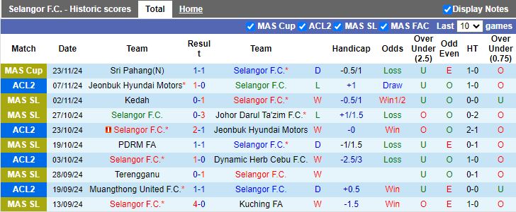 Nhận định, Soi kèo Selangor vs Muangthong United, 19h00 ngày 28/11 - Ảnh 1