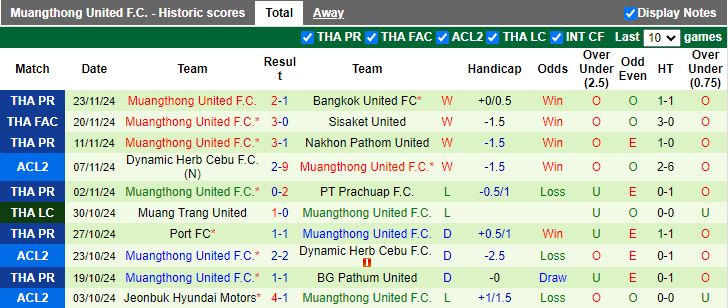 Nhận định, Soi kèo Selangor vs Muangthong United, 19h00 ngày 28/11 - Ảnh 2