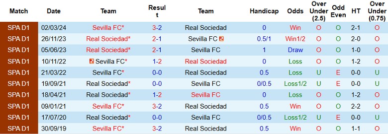 Nhận định, Soi kèo Sevilla vs Real Sociedad, 0h30 ngày 4/11 - Ảnh 3