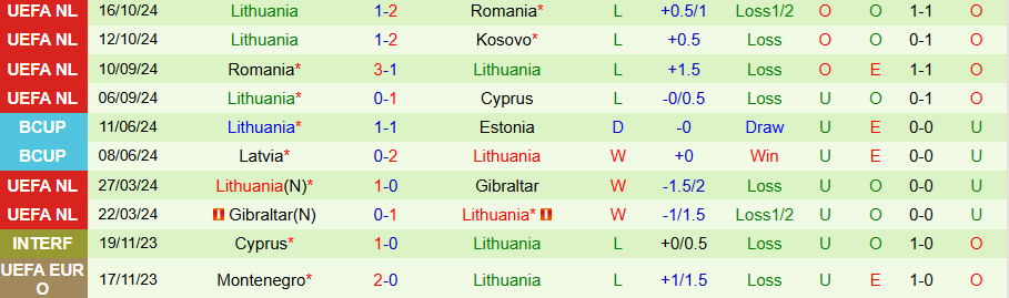 Nhận định, Soi kèo Síp vs Lithuania, 00h00 ngày 16/11 - Ảnh 1