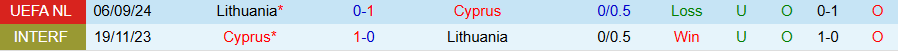 Nhận định, Soi kèo Síp vs Lithuania, 00h00 ngày 16/11 - Ảnh 3