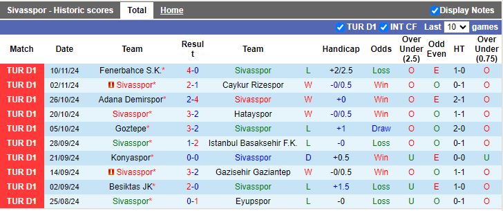 Nhận định, Soi kèo Sivasspor vs Kasimpasa, 17h30 ngày 24/11 - Ảnh 1