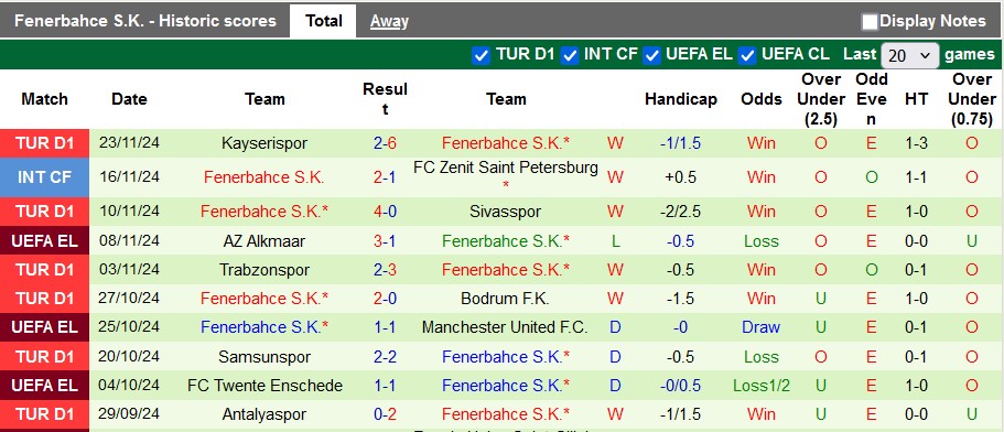 Nhận định, soi kèo Slavia Praha vs Fenerbahce, 3h ngày 29/11 - Ảnh 2