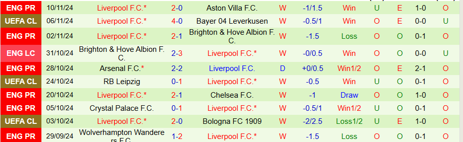 Nhận định, Soi kèo Southampton vs Liverpool, 21h00 ngày 24/11 - Ảnh 1