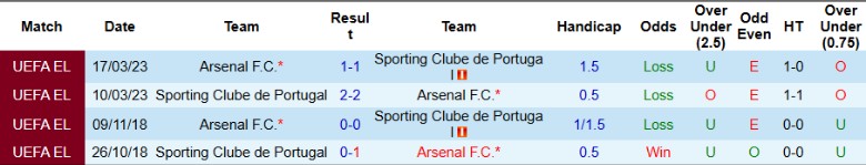 Nhận định, Soi kèo Sporting Lisbon vs Arsenal, 3h00 ngày 27/11 - Ảnh 3