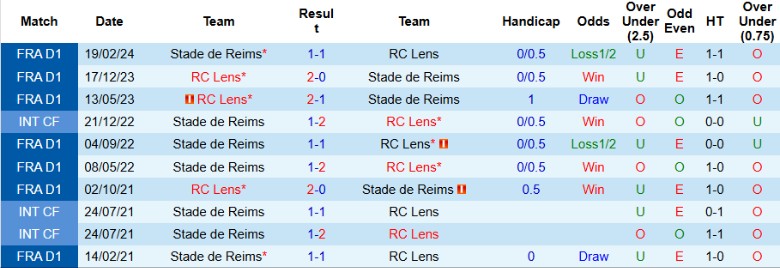 Nhận định, Soi kèo Stade de Reims vs Lens, 2h45 ngày 30/11 - Ảnh 3