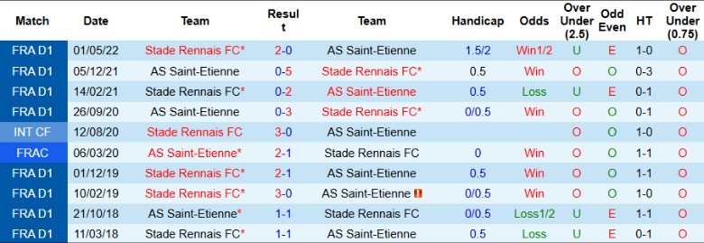 Nhận định, Soi kèo Stade Rennais vs Saint-Etienne, 23h00 ngày 30/11 - Ảnh 3