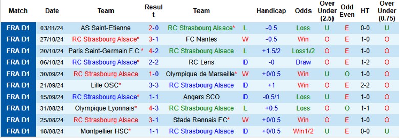 Nhận định, Soi kèo Strasbourg vs AS Monaco, 23h00 ngày 9/11 - Ảnh 1