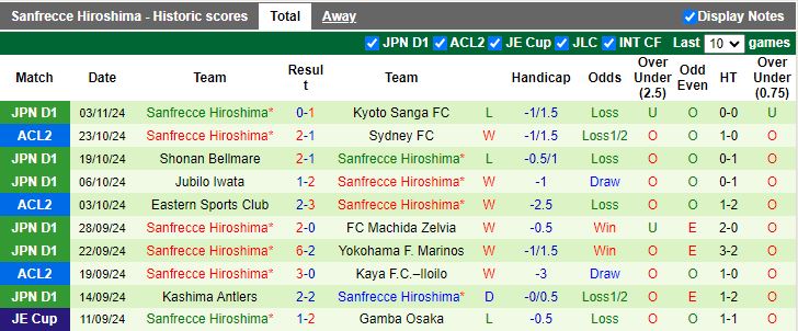 Nhận định, Soi kèo Sydney vs Sanfrecce Hiroshima, 15h00 ngày 7/11 - Ảnh 2