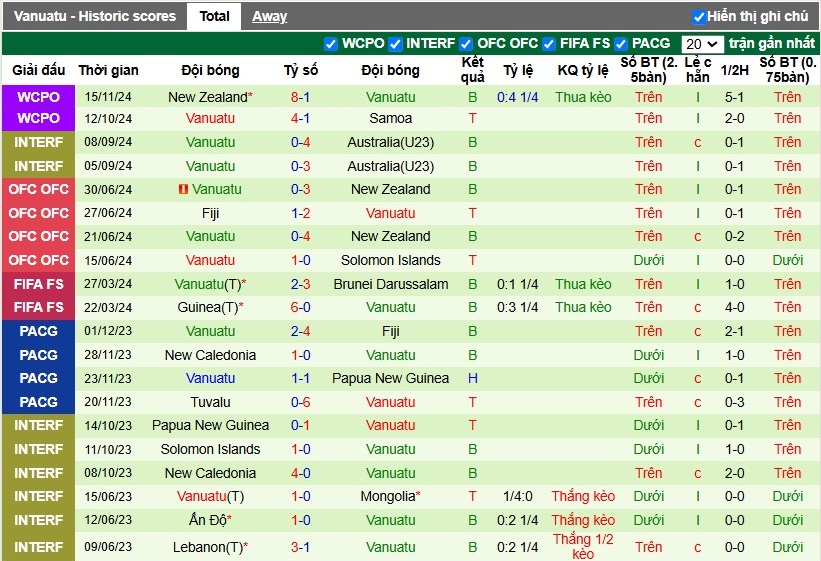 Nhận định, Soi kèo Tahiti vs Vanuatu, 10h ngày 18/11 - Ảnh 2