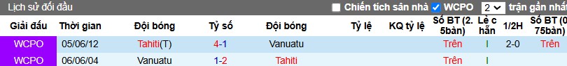 Nhận định, Soi kèo Tahiti vs Vanuatu, 10h ngày 18/11 - Ảnh 3