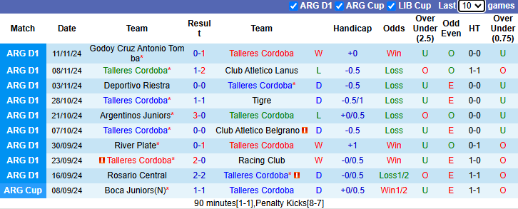 Nhận định, soi kèo Talleres Cordoba vs Sarmiento Junin, 5h15 ngày 22/11 - Ảnh 1