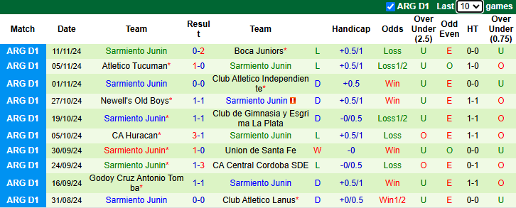 Nhận định, soi kèo Talleres Cordoba vs Sarmiento Junin, 5h15 ngày 22/11 - Ảnh 2