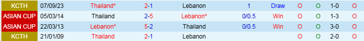 Nhận định, Soi kèo Thái Lan vs Lebanon, 19h30 ngày 14/11 - Ảnh 3