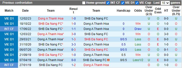 Nhận định, Soi kèo Thanh Hóa vs Đà Nẵng, 18h00 ngày 20/11 - Ảnh 3