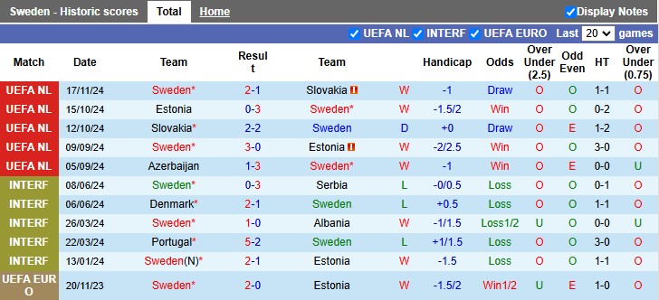 Nhận định, soi kèo Thụy Điển vs Azerbaijan, 2h45 ngày 20/11 - Ảnh 1