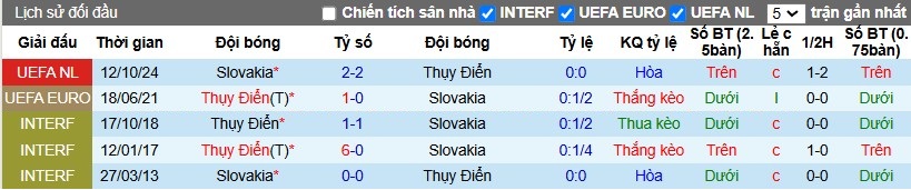 Nhận định, Soi kèo Thụy Điển vs Slovakia, 2h45 ngày 17/11 - Ảnh 3