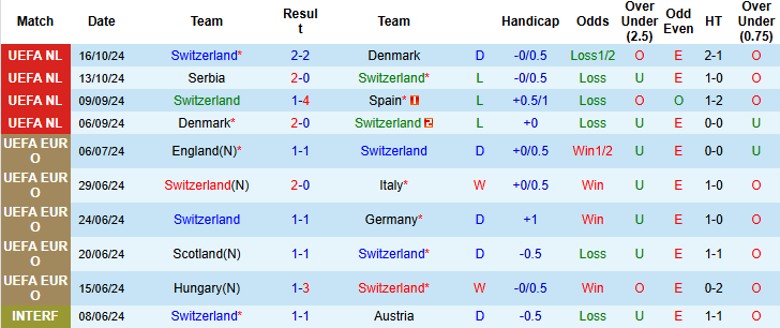 Nhận định, Soi kèo Thụy Sĩ vs Serbia, 2h45 ngày 16/11 - Ảnh 1