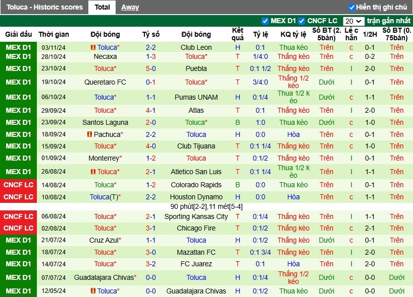 Nhận định, Soi kèo Tigres UANL vs Toluca, 8h ngày 07/11 - Ảnh 2