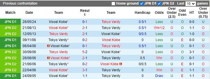 Nhận định, Soi kèo Tokyo Verdy vs Vissel Kobe, 12h00 ngày 10/11 - Ảnh 3