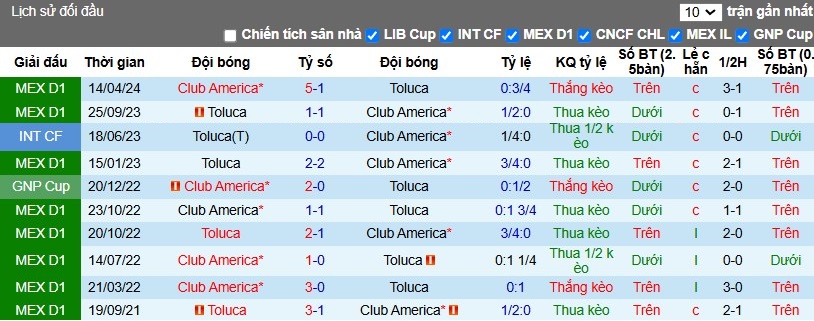 Nhận định, Soi kèo Toluca vs Club America, 8h ngày 10/11 - Ảnh 3