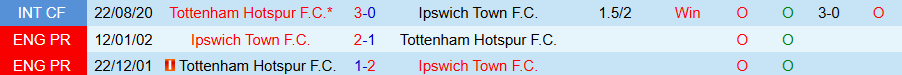 Nhận định, Soi kèo Tottenham vs Ipswich, 21h00 ngày 10/11 - Ảnh 3