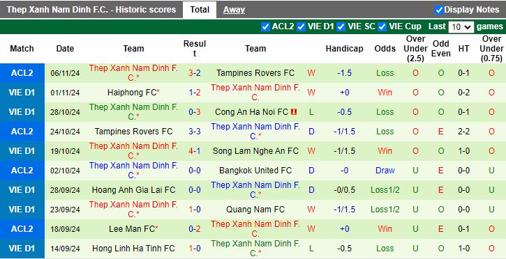 Nhận định, Soi kèo TP.HCM vs Nam Định, 19h15 ngày 11/11 - Ảnh 2