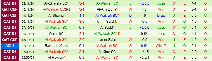 Nhận định, Soi kèo Tractor S.C vs Al-Wakrah SC, 23h00 ngày 27/11 - Ảnh 2