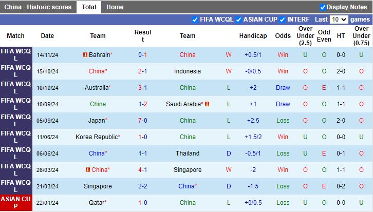 Nhận định, Soi kèo Trung Quốc vs Nhật Bản, 19h00 ngày 19/11 - Ảnh 1