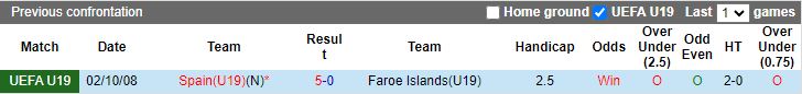 Nhận định, Soi kèo U19 Tây Ban Nha vs U19 Đảo Faroe, 18h00 ngày 13/11 - Ảnh 3